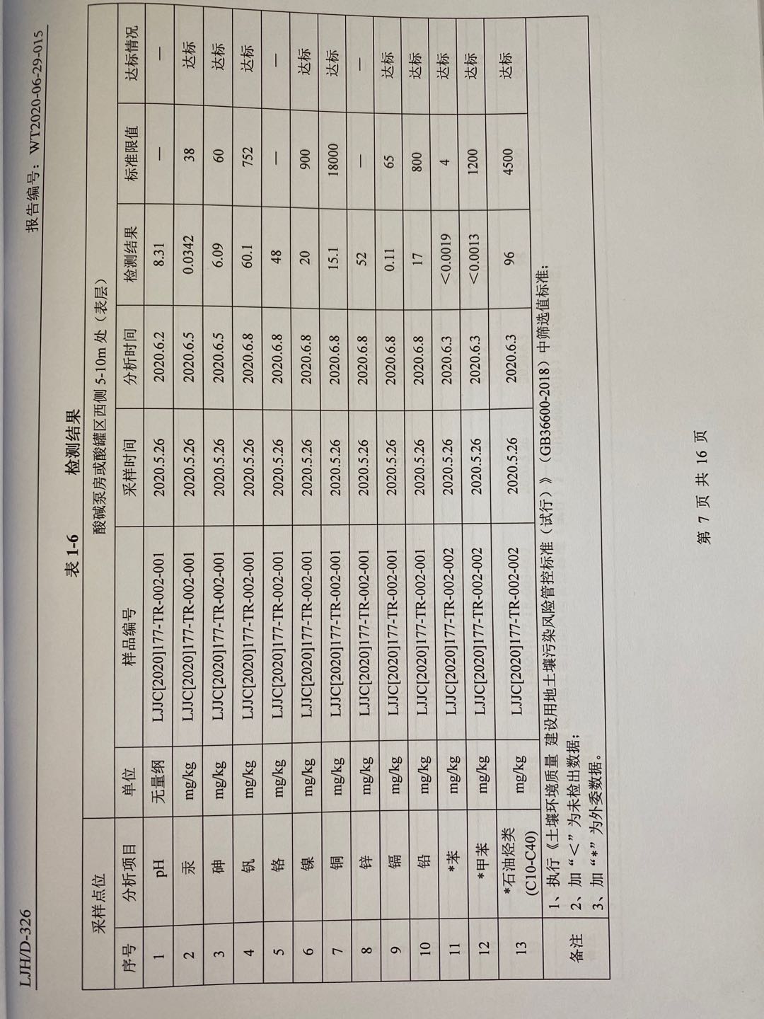 土壤及地下水检测报告7