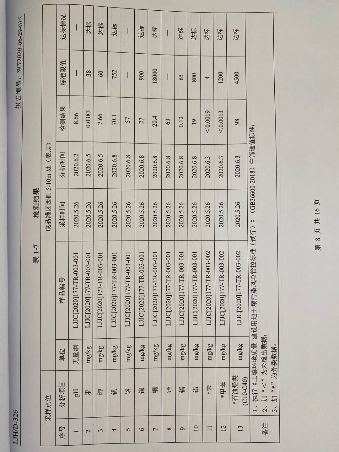 土壤及地下水检测报告8