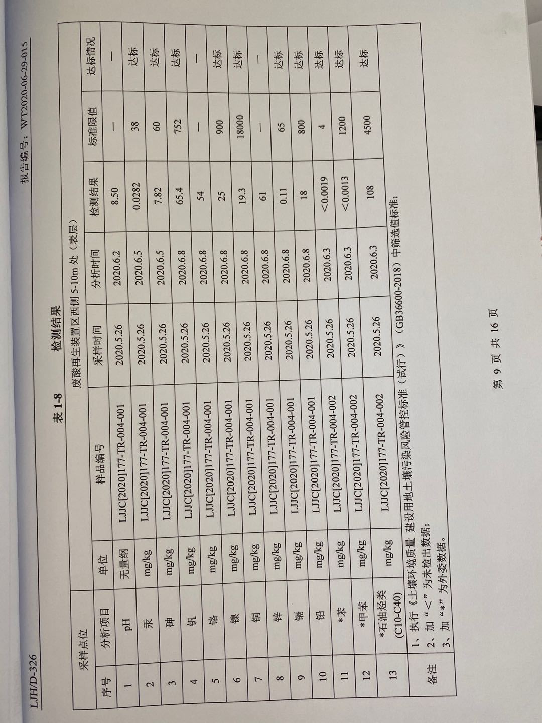 土壤及地下水检测报告9