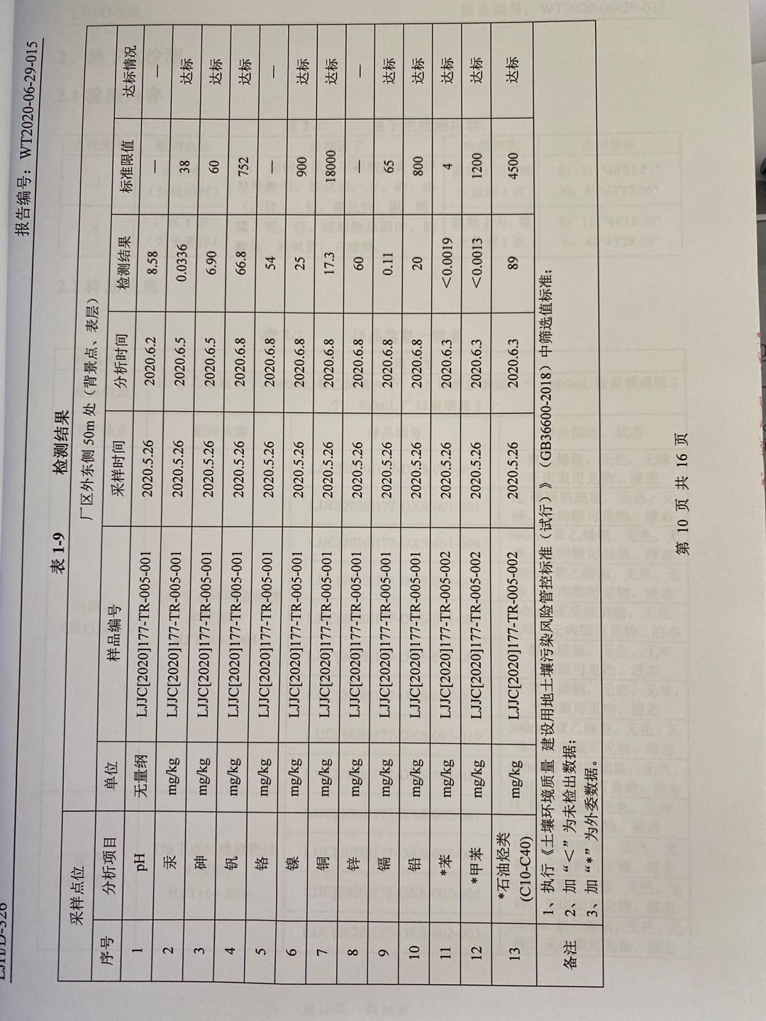 土壤及地下水检测报告10