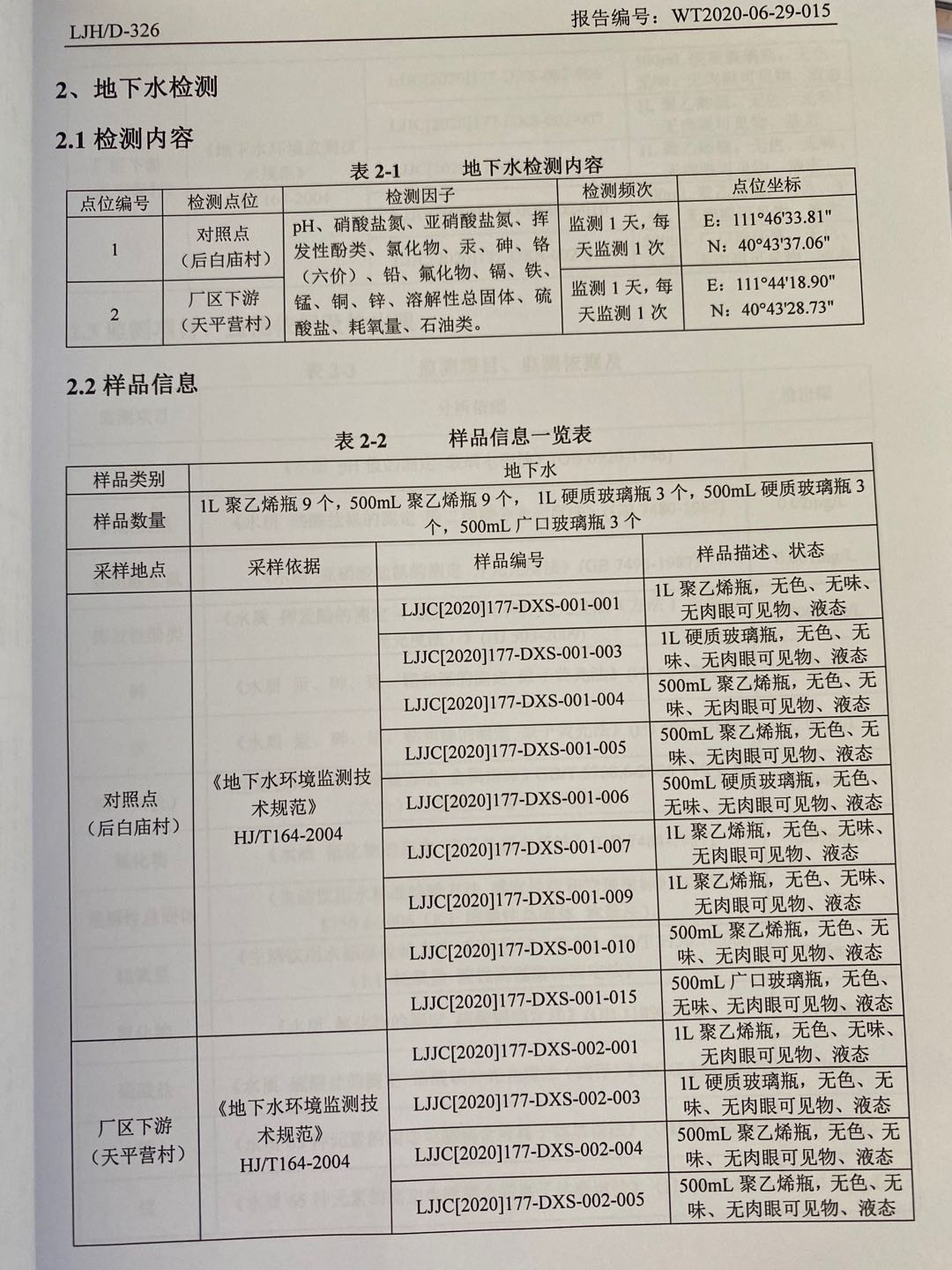 土壤及地下水检测报告11
