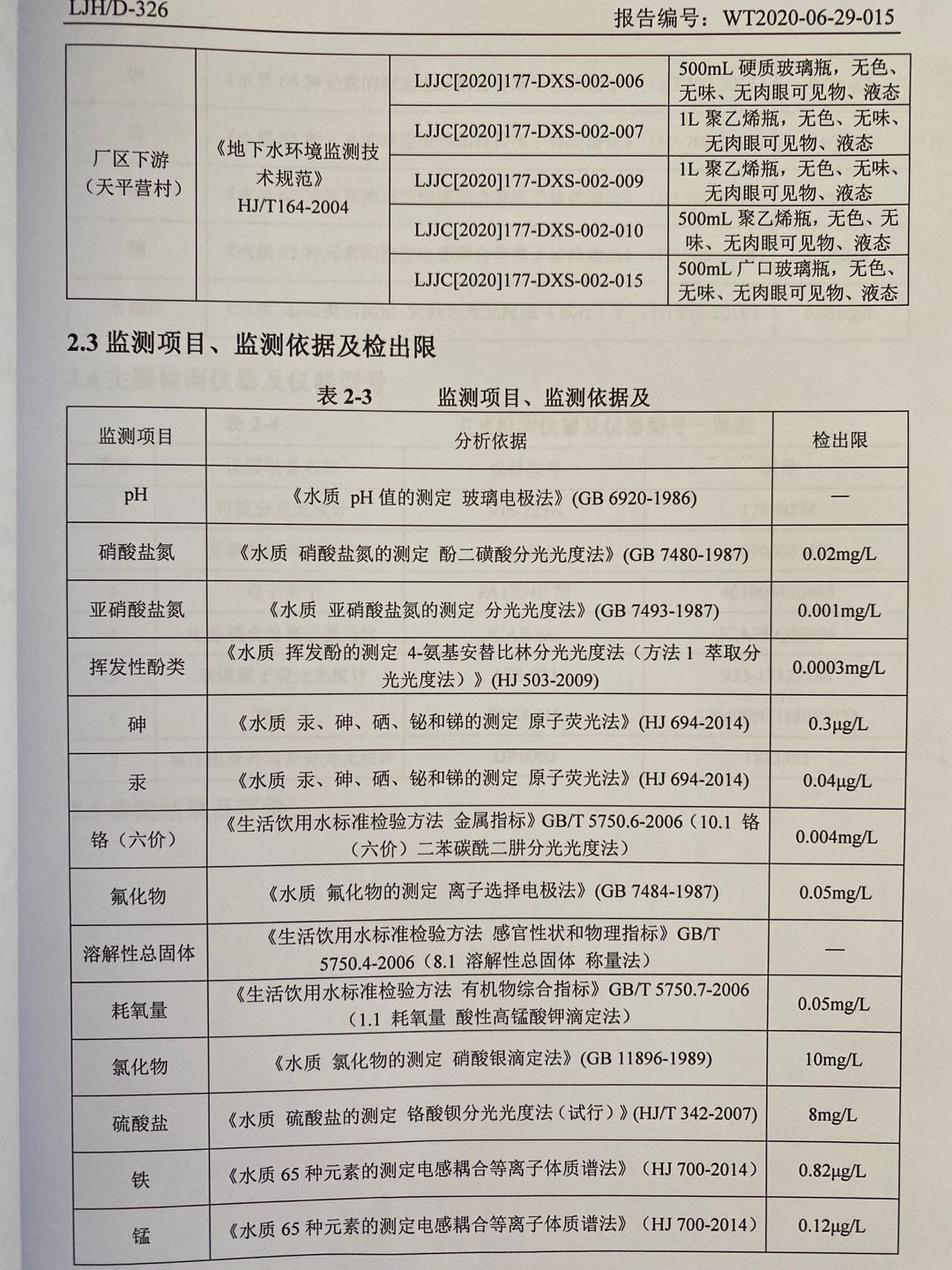 土壤及地下水检测报告12