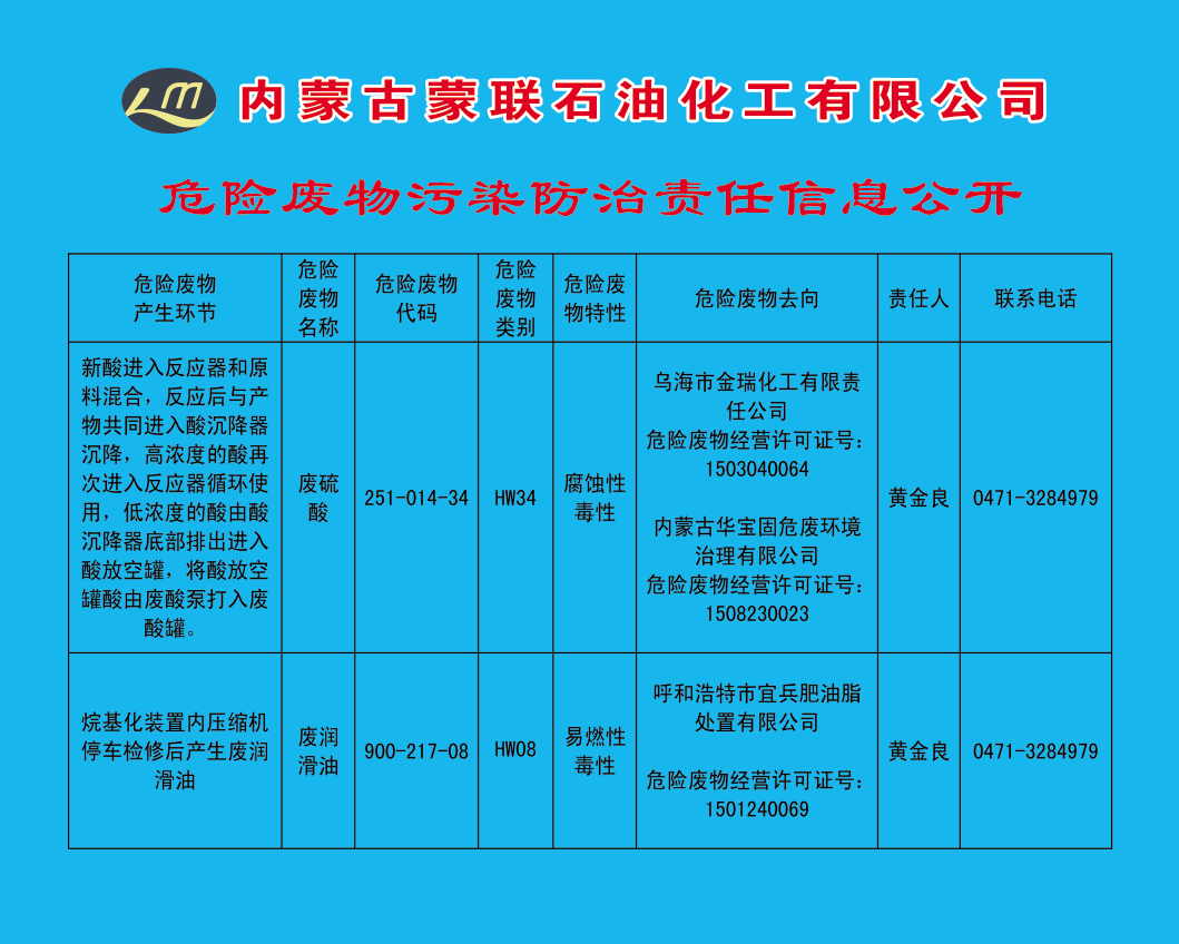 危险废物污染防治责任信息公开