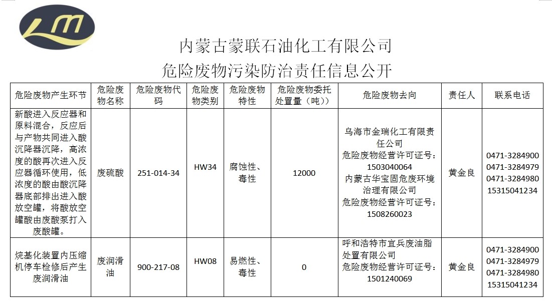 危险废物污染防治责任信息公开-网上公开