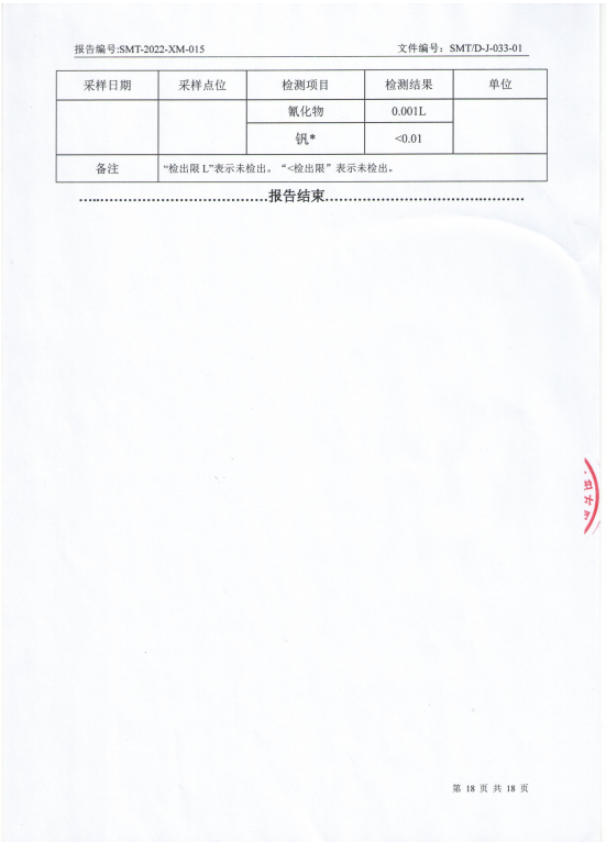 2022年第一季度有组织、无组织检测报告