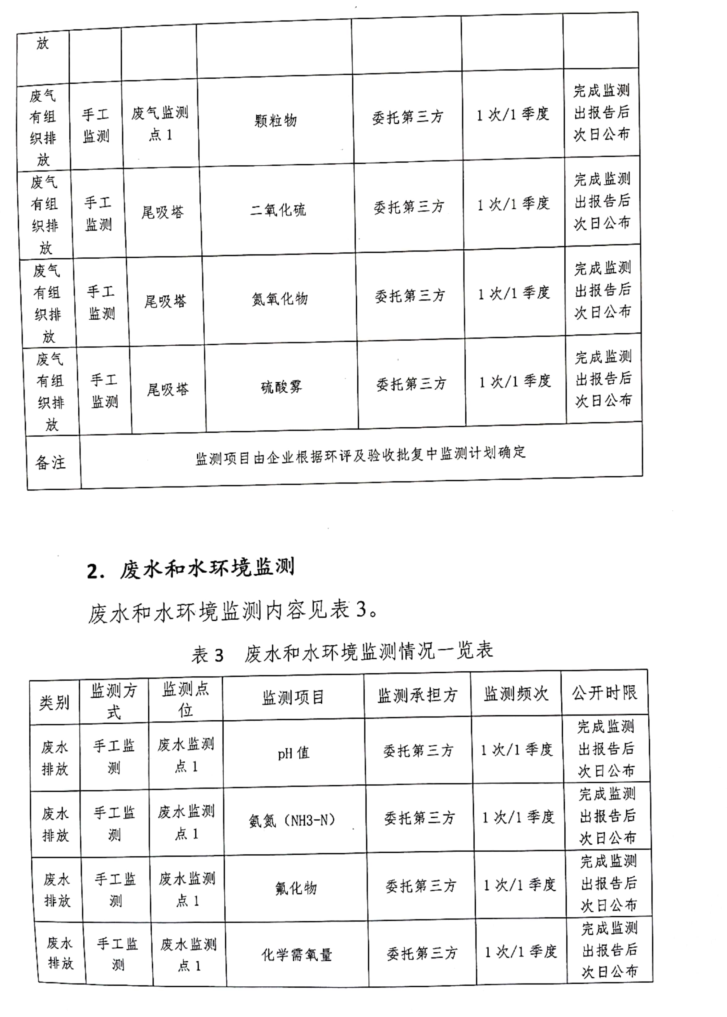 企业自行监测方案_4.jpg