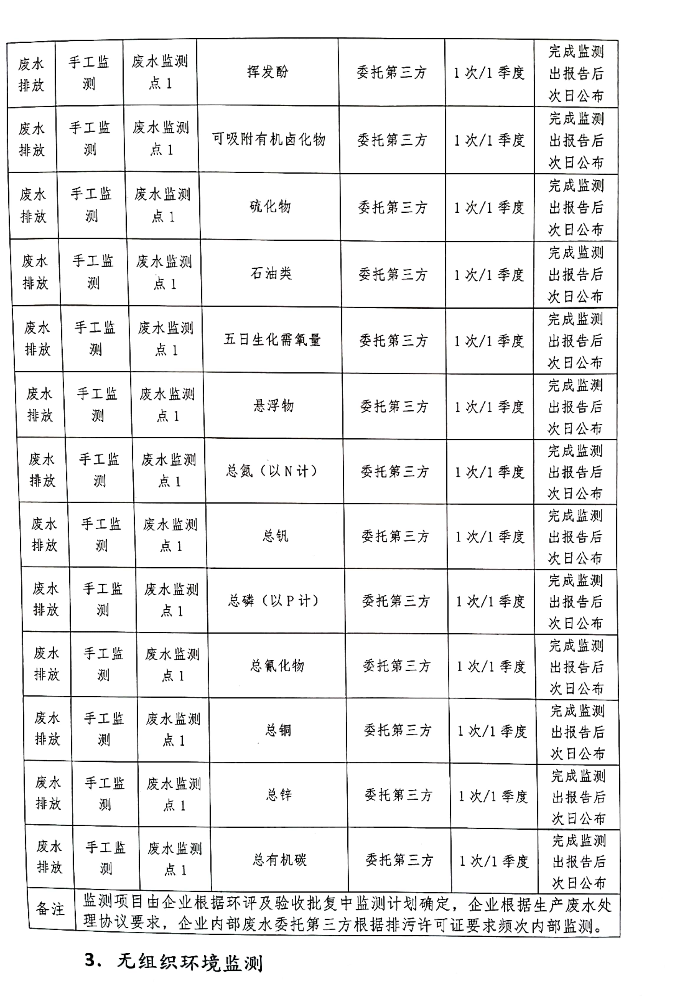 企业自行监测方案_5.jpg
